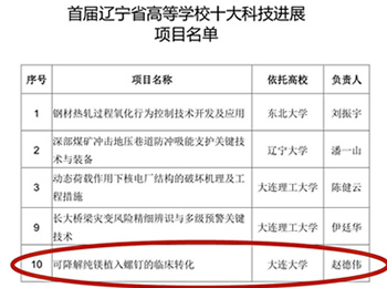 我院骨科赵德伟教授团队科研成果入选首届省高校科技进展项目